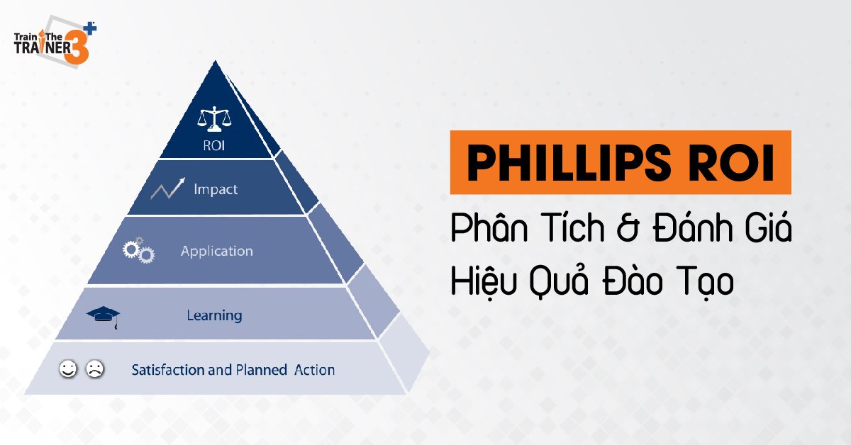 Phillips ROI