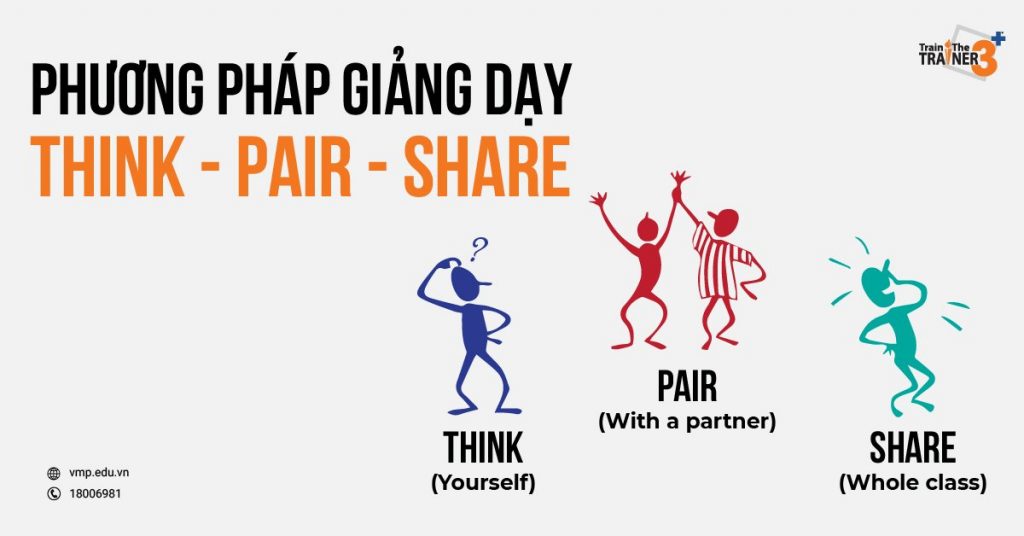 Think - Pair - Share
