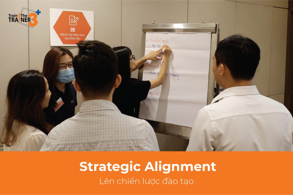 Các chiến lược và mục tiêu của tổ chức thường gắn với mục tiêu kinh doanh