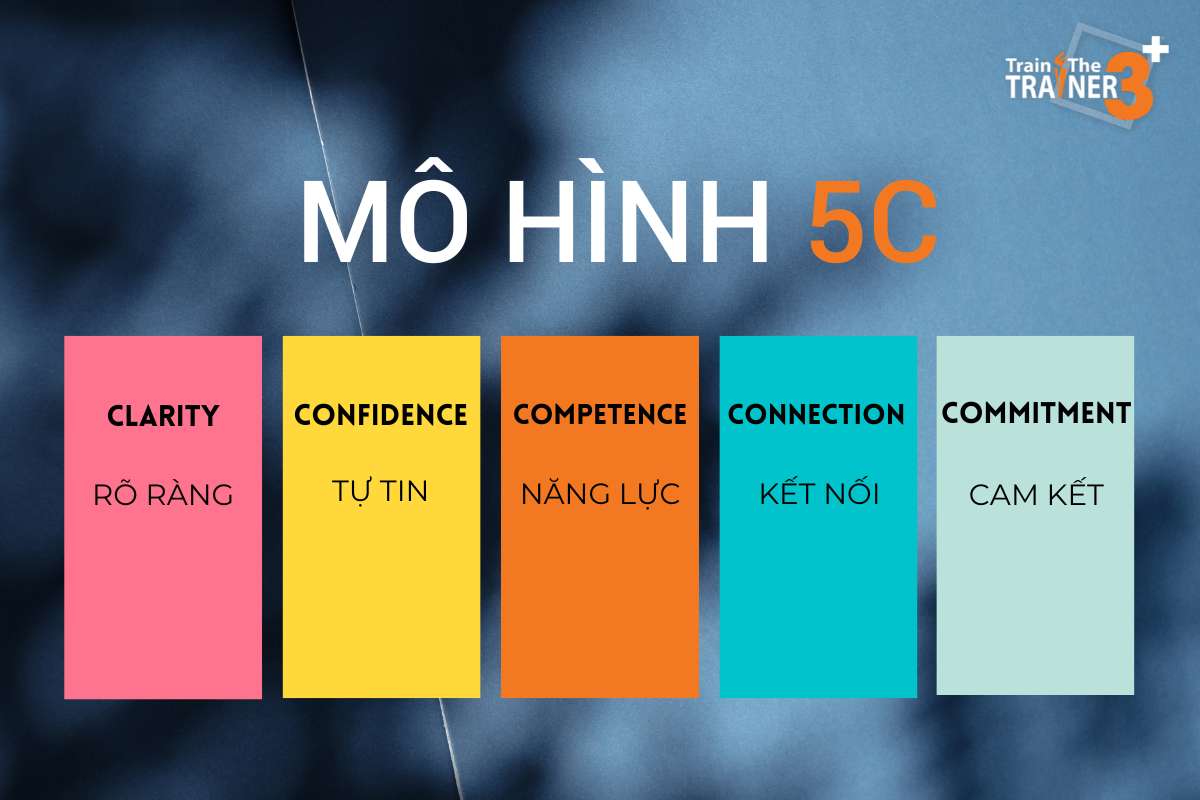 coach-phat-trien-sự-nghiep-voi-5c (1)