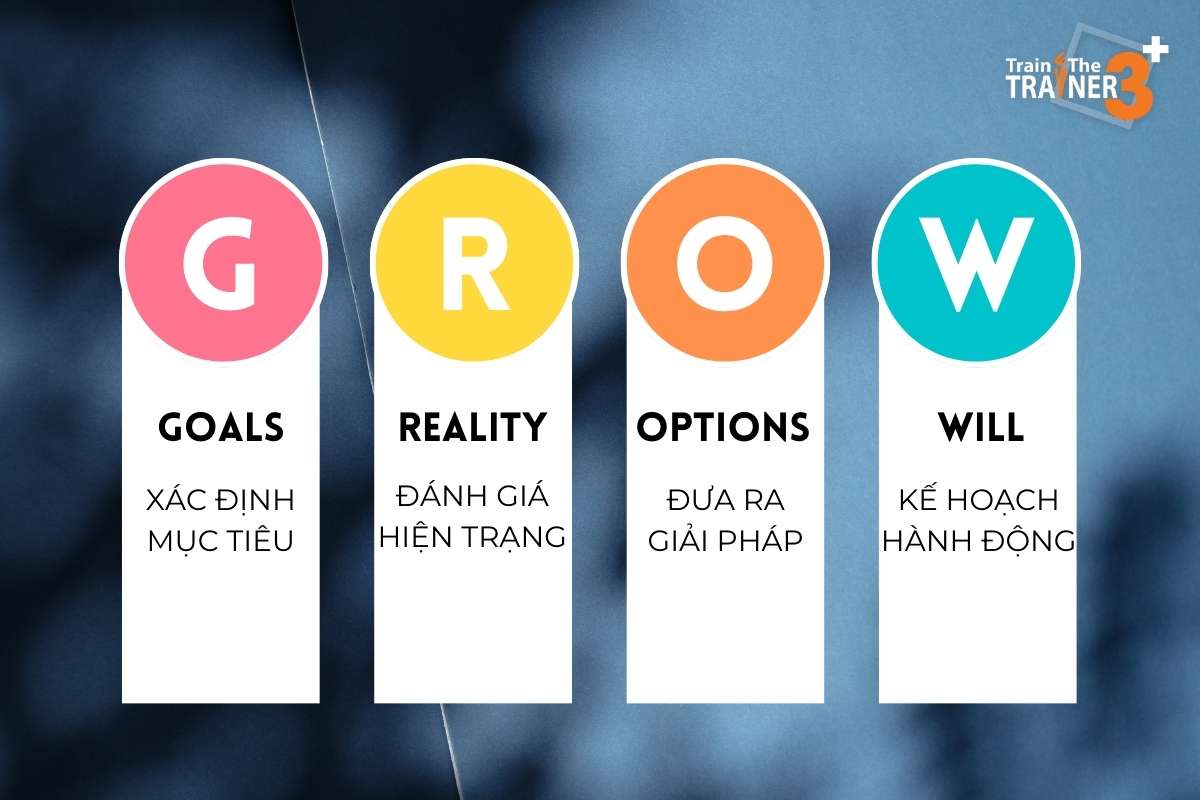 mo-hinh-coach-career-growth
