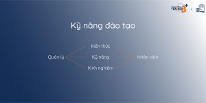 Kỹ năng đào tạo dành cho quản lý.