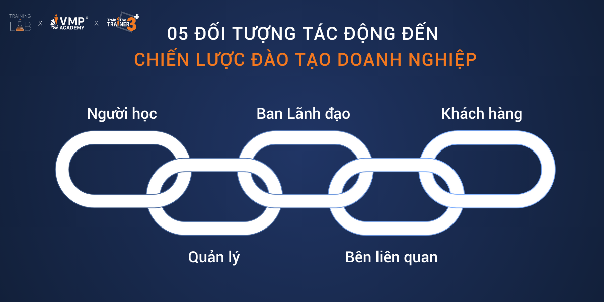 5-nhom-doi-tuong-tac-dong-den-chien-luoc-dao-tao-doanh-nghiep