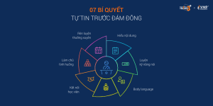 07 bí quyết tự tin trước đám đông.