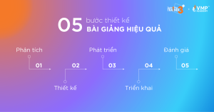 05 bước thiết kế bài giảng hiệu quả.