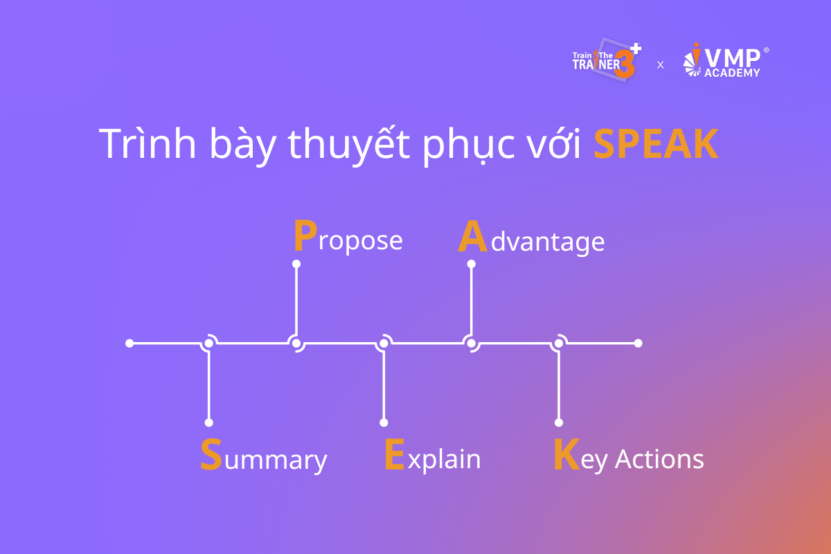 không ít lần chứng kiến những quản lý có năng lực chuyên môn xuất sắc... nhưng không thể “qua cửa” chỉ vì thiếu kỹ năng trình bày. Đó chính là khoảng trống mà phương pháp SPEAK được thiết kế để lấp đầy.