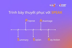 không ít lần chứng kiến những quản lý có năng lực chuyên môn xuất sắc... nhưng không thể “qua cửa” chỉ vì thiếu kỹ năng trình bày. Đó chính là khoảng trống mà phương pháp SPEAK được thiết kế để lấp đầy.