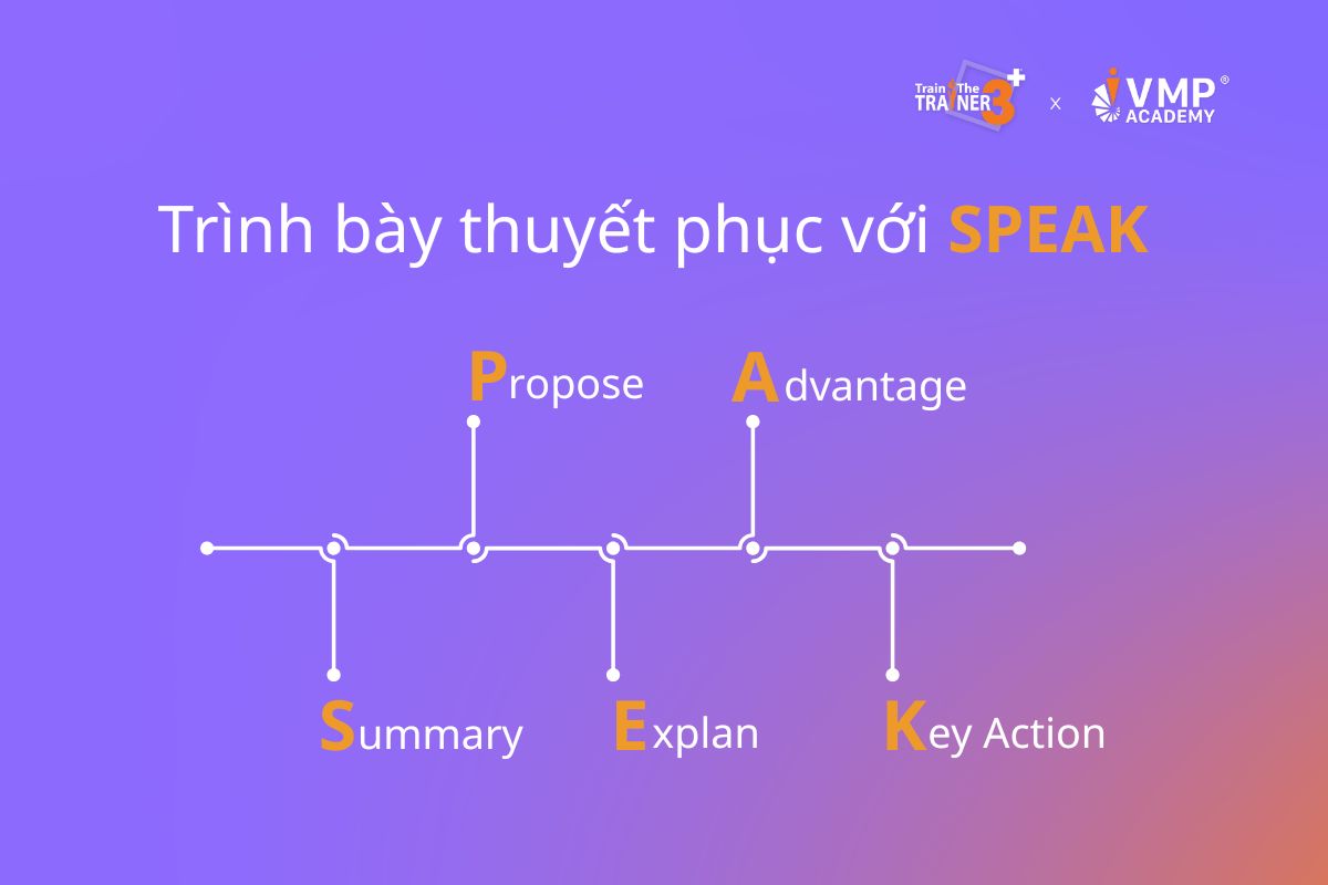không ít lần chứng kiến những quản lý có năng lực chuyên môn xuất sắc... nhưng không thể “qua cửa” chỉ vì thiếu kỹ năng trình bày. Đó chính là khoảng trống mà phương pháp SPEAK được thiết kế để lấp đầy.