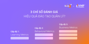 3 cấp độ đánh giá hiệu quả đào tạo quản lý với chỉ số học tập - hành vi và kinh doanh giúp doanh nghiệp tối ưu chi phí và dễ dàng đo lường kết quả đào tạo.