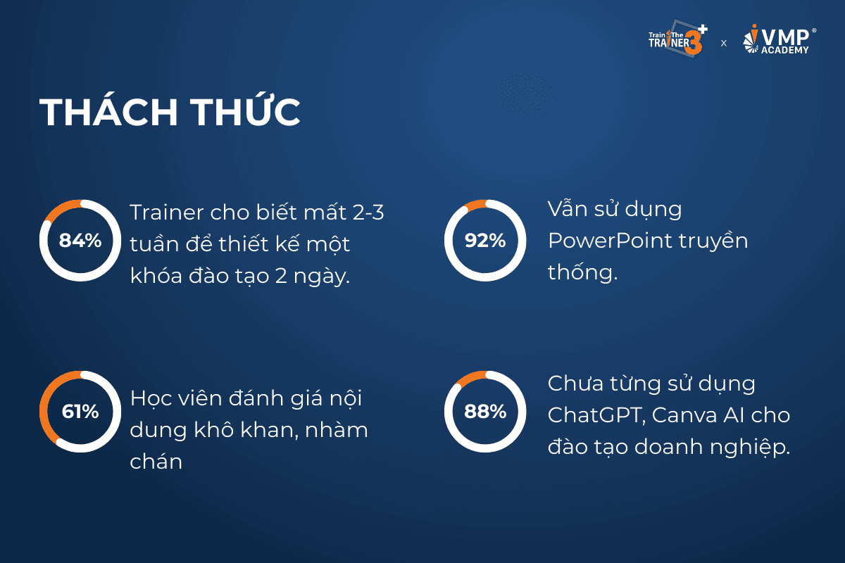 Thách thức của doanh nghiệp trong kỹ năng thiết kế bài giảng. Thách thức của doanh nghiệp trong kỹ năng thiết kế bài giảng.
